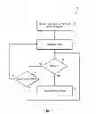 Fig. 02 - Automated response to and sensing of user activity in portable devices