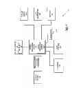 Fig. 07 - Automated response to and sensing of user activity in portable devices