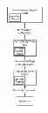 Fig. 01 - Hardware assist for privilege access violation checks