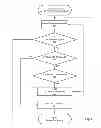 Fig. 06 - Hardware assist for privilege access violation checks