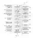 Fig. 19 - Measurement device for electrical installations and related methods