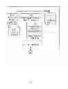 Fig. 05 - Point of recordation terminal apparatus and method of operation