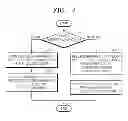 Fig. 03 - Surveillance system control method and surveillance system adopting the method