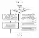 Fig. 09 - Surveillance system control method and surveillance system adopting the method