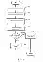 Fig. 12 - Variable encoding and detection apparatus and methods