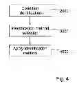 Fig. 05 - Method and system for image capture and facilitated annotation