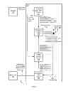 Fig. 03 - Gyroscope conditioning and gyro-camera alignment