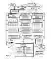 Fig. 03 - Touch Screen Video Source Control System