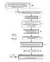 Fig. 05 - Touch Screen Video Source Control System
