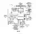 Fig. 09 - Touch Screen Video Source Control System