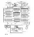 Fig. 13 - Touch Screen Video Source Control System