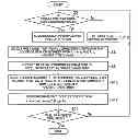 Fig. 01 - Image pickup apparatus and signal value correction method