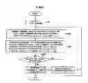 Fig. 10 - Image pickup apparatus and signal value correction method