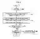 Fig. 13 - Image pickup apparatus and signal value correction method