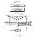 Fig. 06 - Method for generating thumbnail image and electronic device thereof