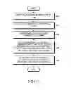 Fig. 07 - Method for generating thumbnail image and electronic device thereof