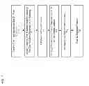 Fig. 08 - Method and system for channel searching and filtering