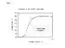 Fig. 14 - In-plane switching mode liquid crystal display device