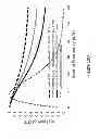 Fig. 111 - Lenses, devices, methods and systems for refractive error
