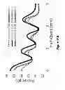 Fig. 131 - Lenses, devices, methods and systems for refractive error