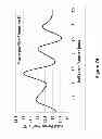 Fig. 75 - Lenses, devices, methods and systems for refractive error