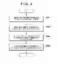 Fig. 03 - OPHTHALMIC APPARATUS AND WAVEFRONT ABERRATION CORRECTION METHOD THEREFOR