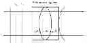 Fig. 01 - Tunable achromatizing optical apparatus, methods, and applications