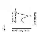 Fig. 04 - Power efficient pulsed laser driver for time of flight cameras
