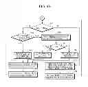 Fig. 11 - METHOD OF IMPROVING PERFORMANCE OF OPTICAL TIME DOMAIN REFLECTOMETER (OTDR)