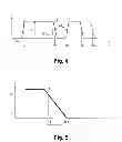 Fig. 03 - Device and method for determining the focus position of a laser beam