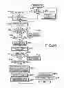 Fig. 18 - Server for implementing image processing functions requested by a printing device