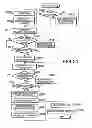 Fig. 19 - Server for implementing image processing functions requested by a printing device