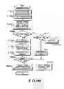 Fig. 27 - Server for implementing image processing functions requested by a printing device