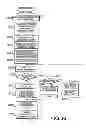 Fig. 34 - Server for implementing image processing functions requested by a printing device