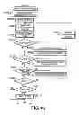 Fig. 43 - Server for implementing image processing functions requested by a printing device