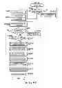 Fig. 64 - Server for implementing image processing functions requested by a printing device