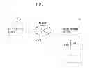 Fig. 08 - Priority ordered user interface screens for controlling a device