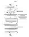 Fig. 09 - Method of controlling scan speed of scanner including automatic document feeder and scanner performing the same