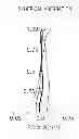 Fig. 01 - Lens module
