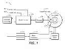 Fig. 02 - Zero gain start and gain acquisition based on adaptive analog-to-digital converter target
