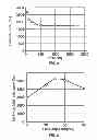Fig. 09 - Read sensor with a hard bias layer having a high static field resistance