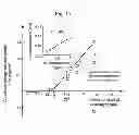 Fig. 11 - PERPENDICULAR MAGNETIC RECORDING MEDIUM AND MAGNETIC STORAGE DEVICE