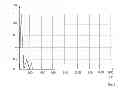 Fig. 05 - Electric network protection