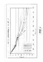 Fig. 05 - Electrolyte for three-volt ultracapacitor