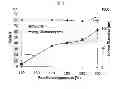 Fig. 09 - Carbon particles