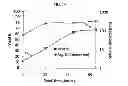 Fig. 15 - Carbon particles