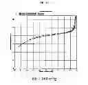 Fig. 46 - Carbon particles