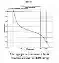 Fig. 47 - Carbon particles
