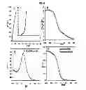 Fig. 70 - Carbon particles