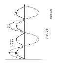Fig. 04 - Diode-less full-wave rectifier for low-power on-chip AC-DC conversion